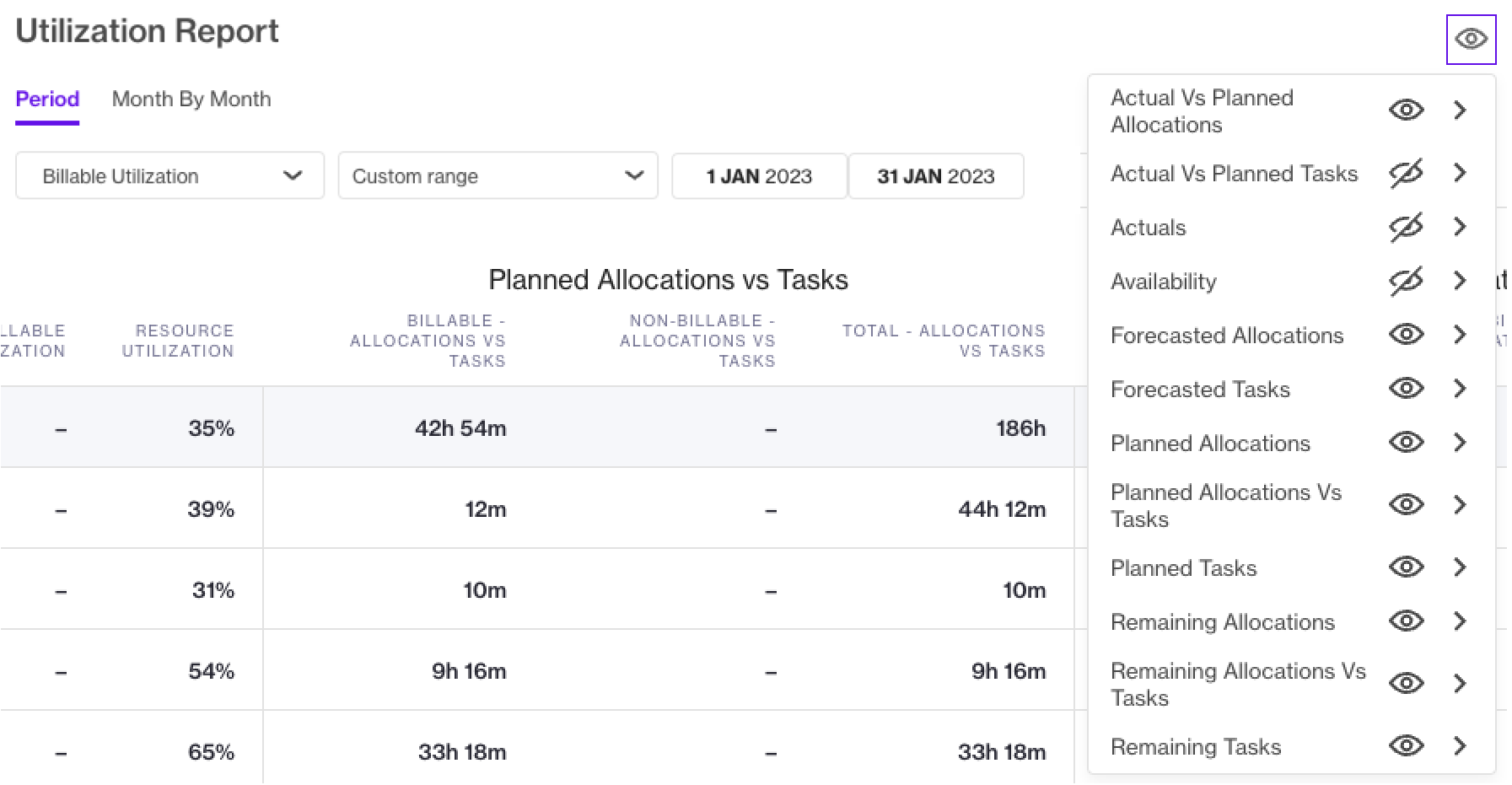 Image Utilization report showing project allocations and task estimates