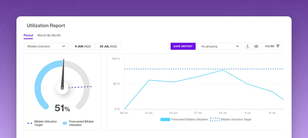 Utilization Report Graphics